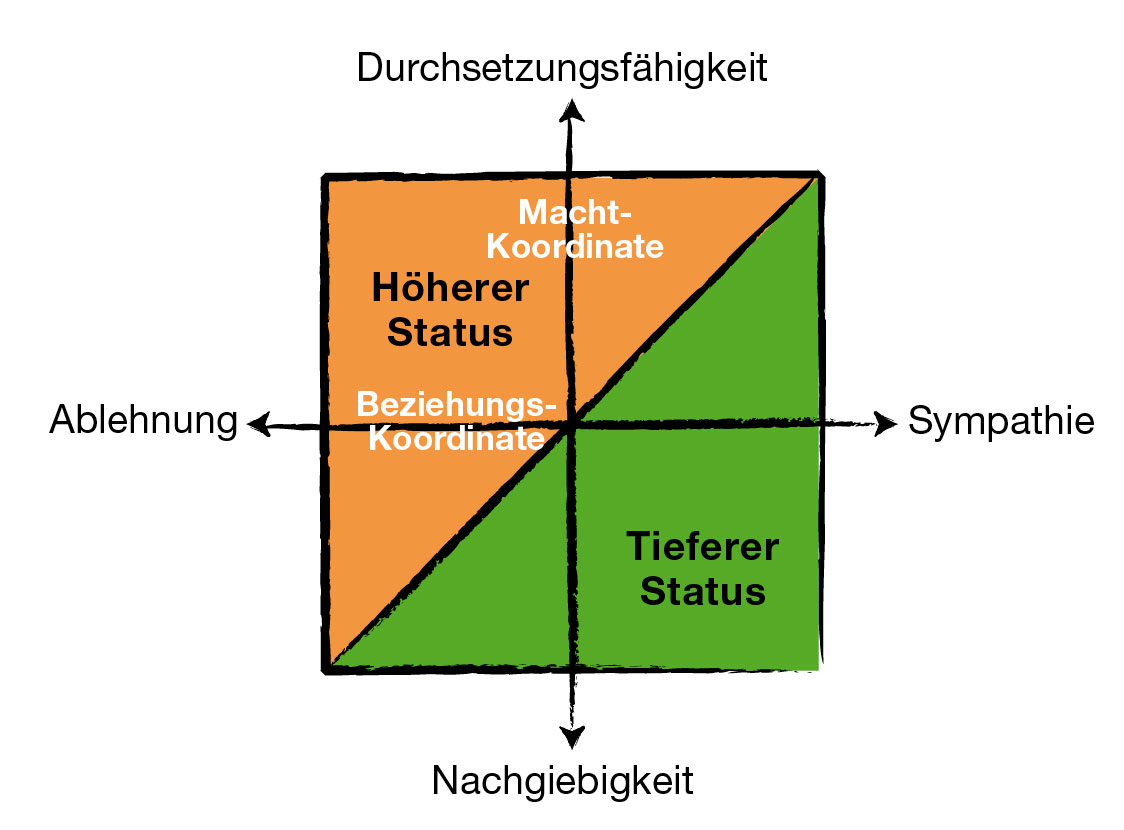 S.45_Grafik-1-Status-1+2_09.jpg