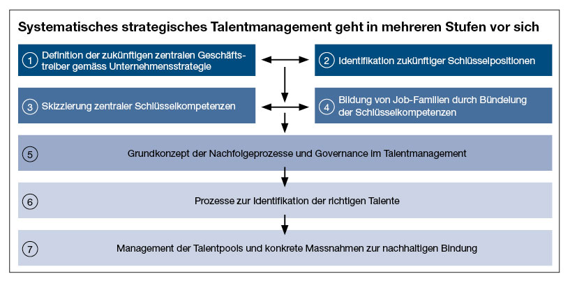 S.47_talentmanagement01_09_11.jpg