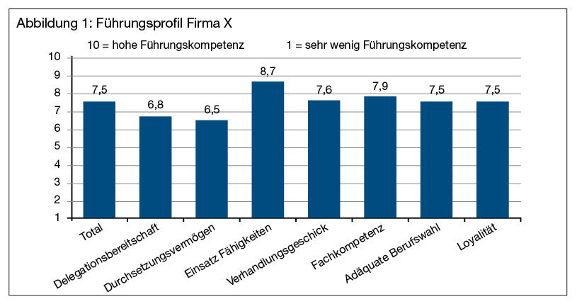 S.49_mitarbeiterbefragung01_11_11.jpg