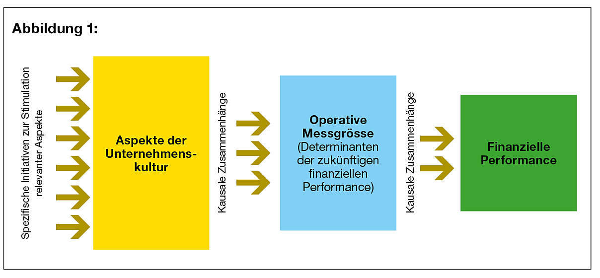 S.55_Unternehmenskultur-1_04_10.jpg