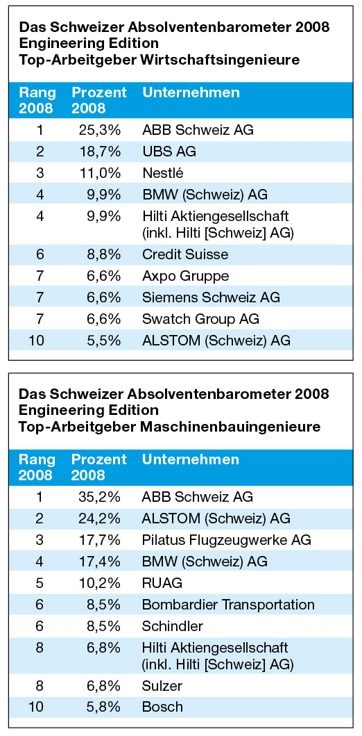 S.61_Grafik-2+3_04_08.jpg