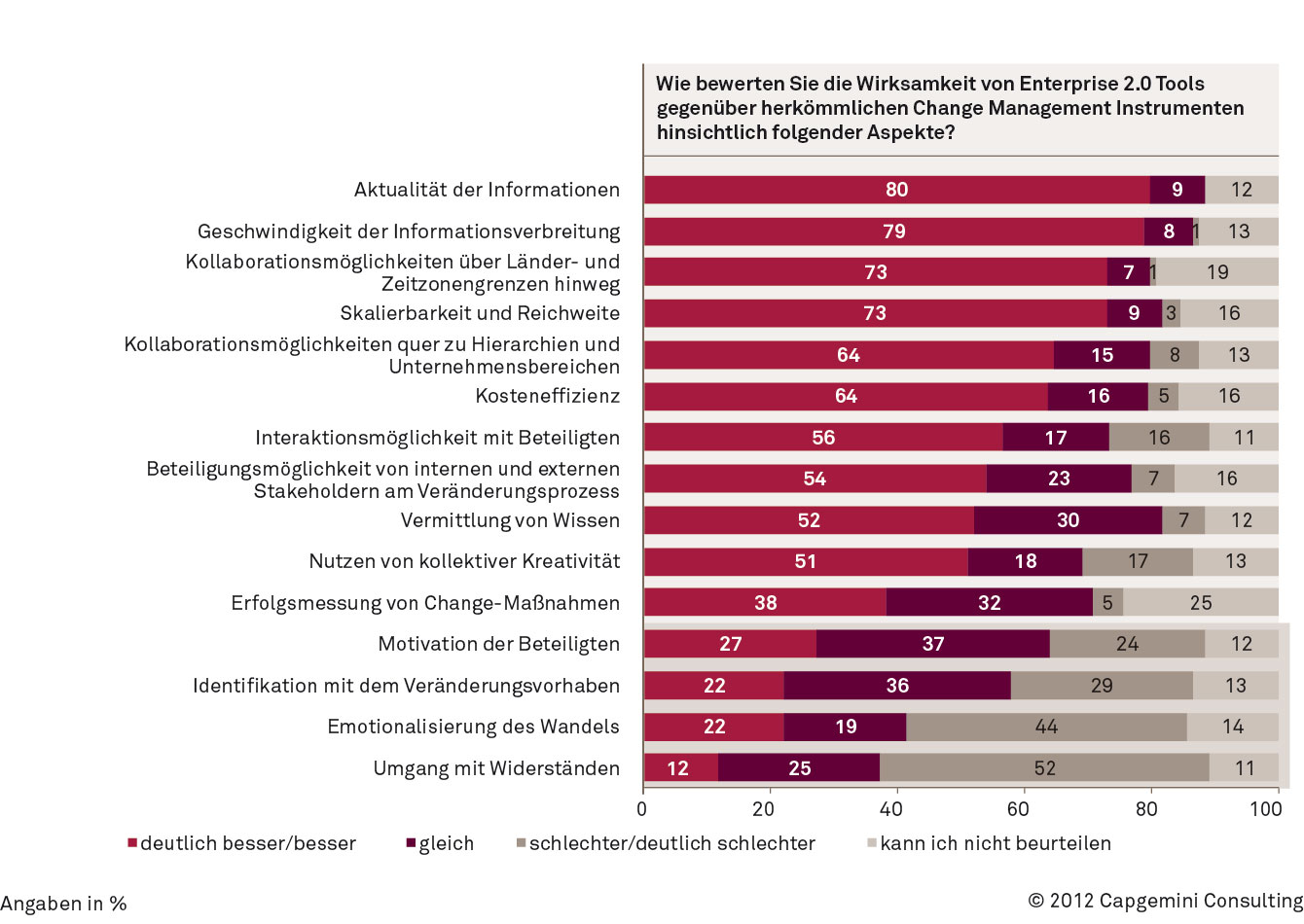 Studie_Change_Capgemini.jpg
