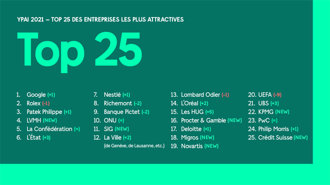 YPAI_2021_Top25_Companies_1920x1080_72ppi.png