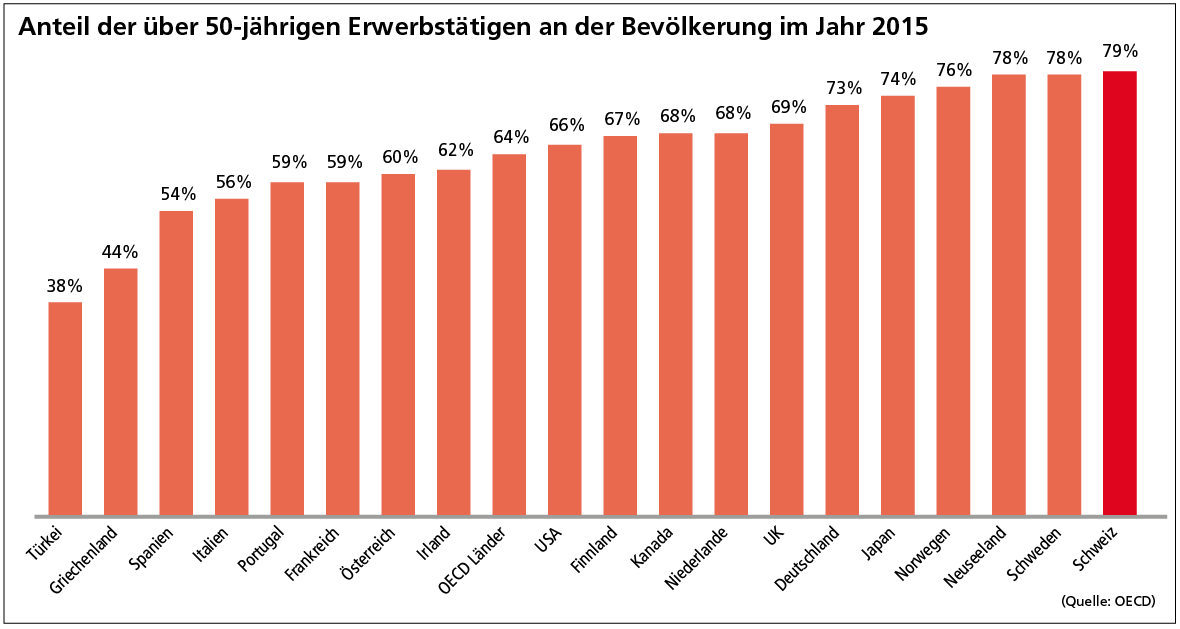 swissstaffing_oecd.jpg