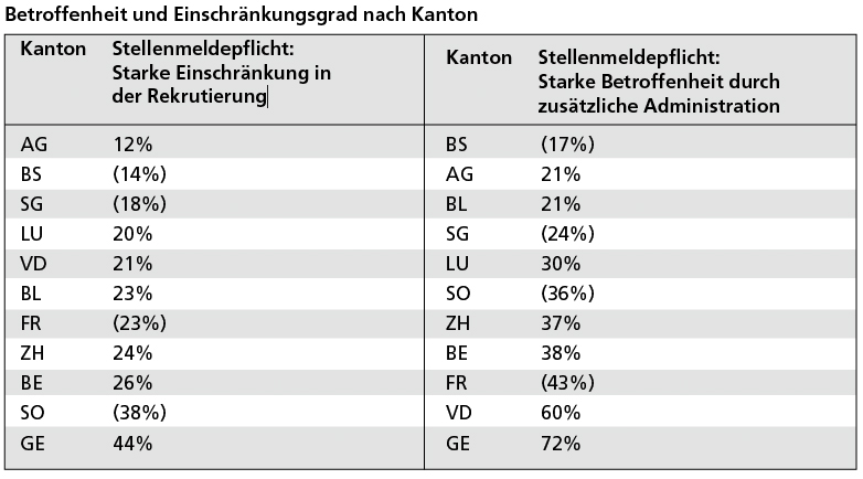 swissstaffing 1.jpg