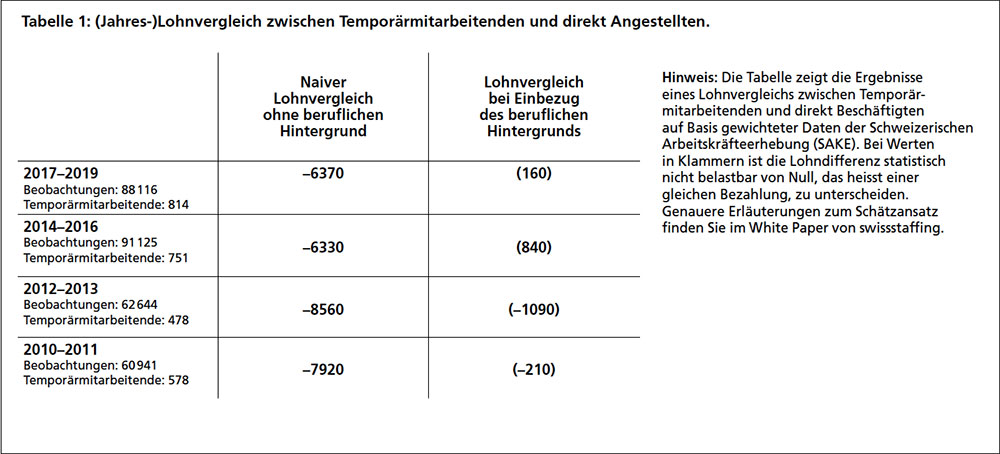 swissstaffing-Tabelle-1_web.jpg