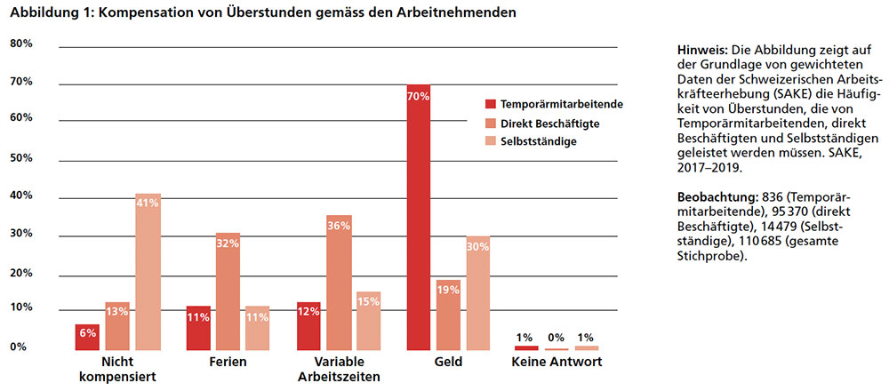 swissstaffing-Tabelle-2_web.jpg