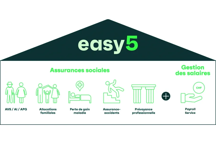 easy5 par Hotela