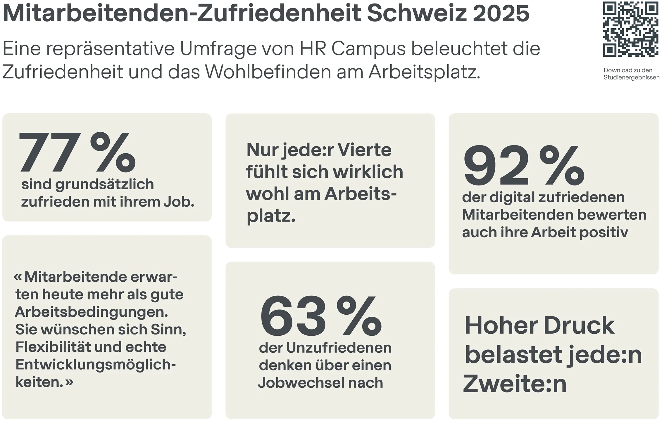 Resultate der Studie von HR Campus zur Mitarbeitenden-Zufriedenheit 2025