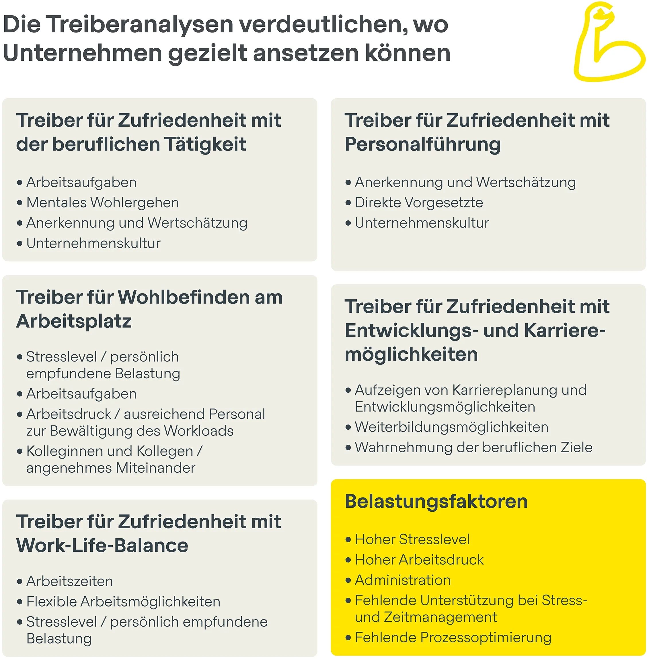 Treiberanalyse der Studie zur Mitarbeitenden-Zufriedenheit Schweiz 2025, HR Campus AG.