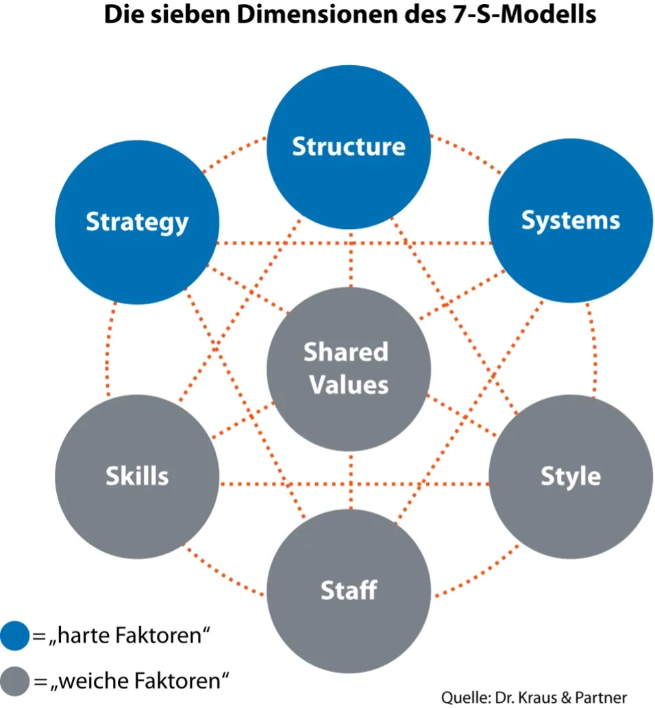 7S-Modell_Grafik.png