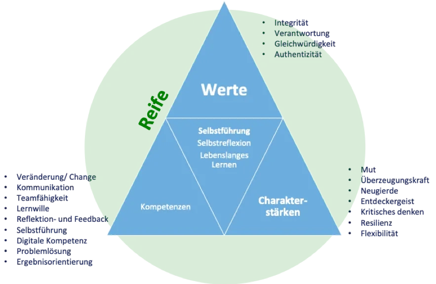 Bildung nach Mass.png