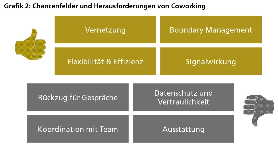Coworking_Grafik2.png