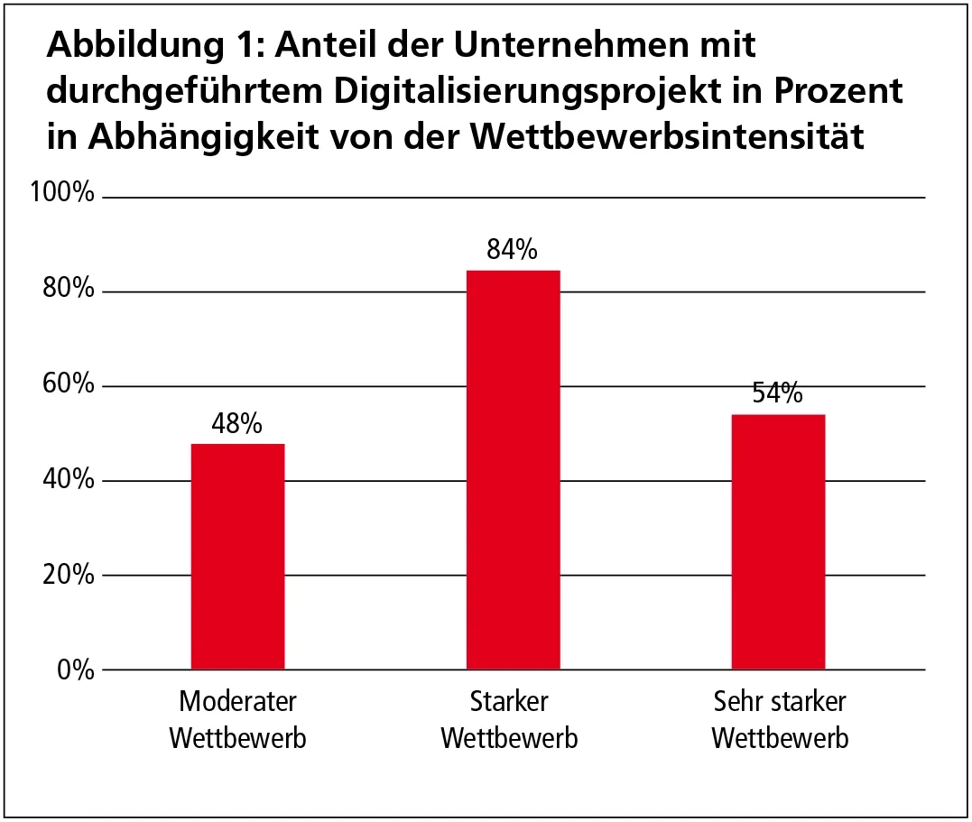 Digitalisierung-Swissstaffing01.png