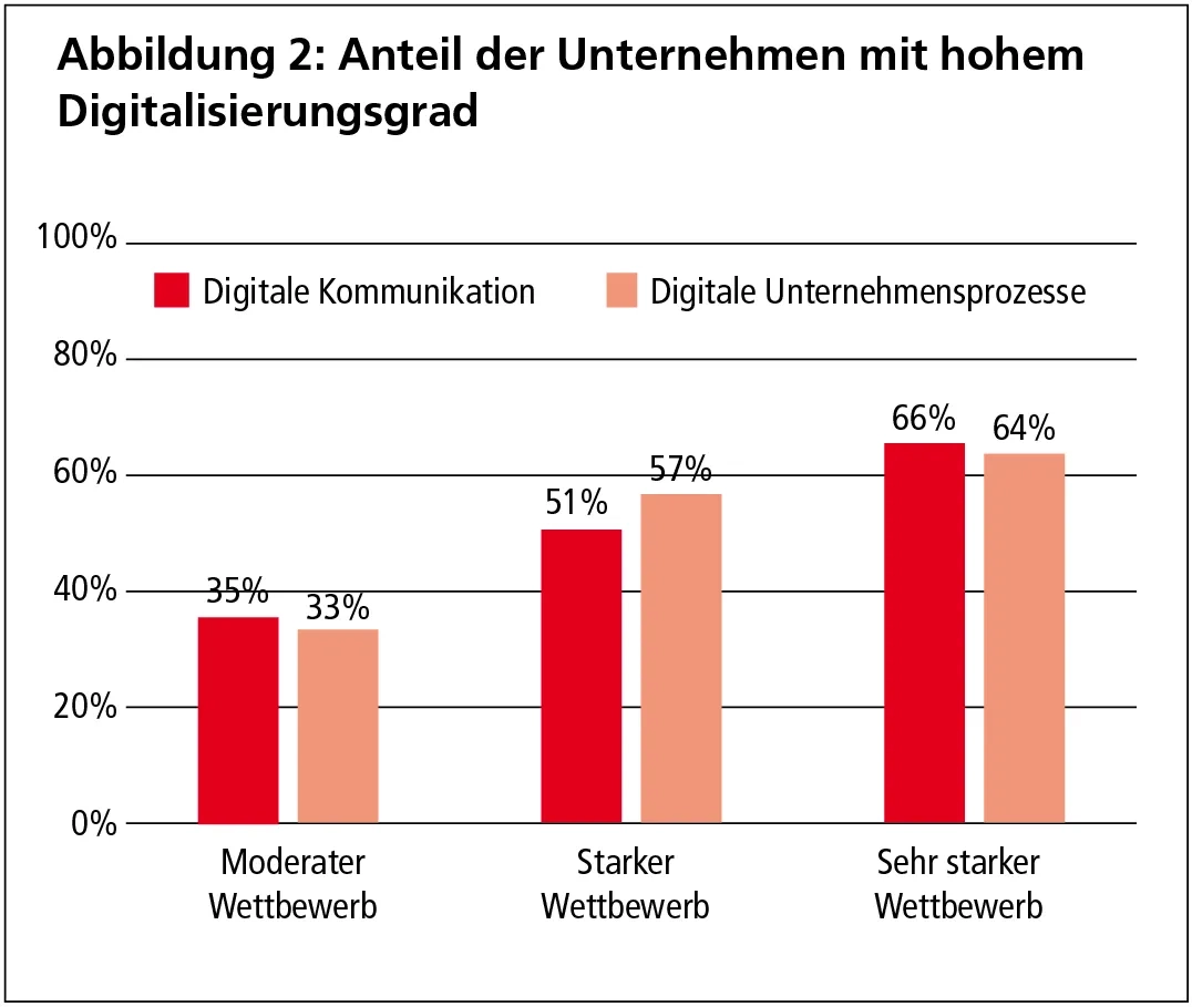 Digitalisierung-Swissstaffing02.png