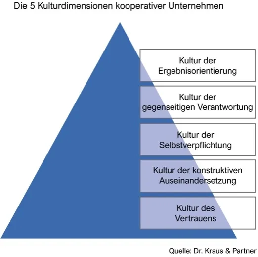 Grafik Kulturdimensionen.jpg