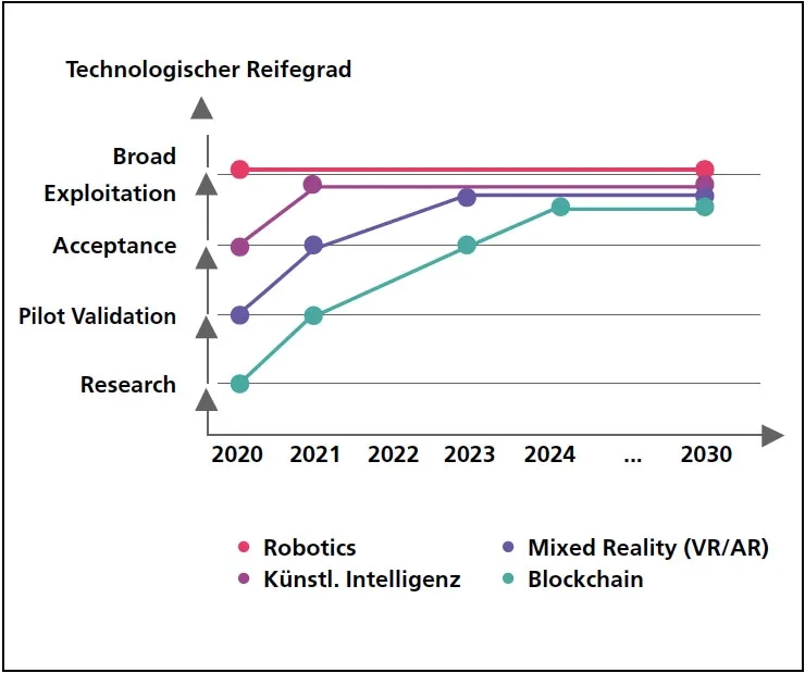 Grafik-Ralf-Ploner-Digitalisierung-HR.jpg