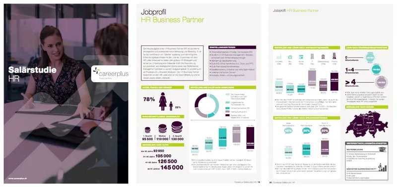 Salaerstudie_Careerplus.jpg