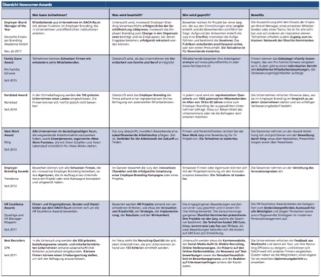 Übersicht HR-Awards.jpg