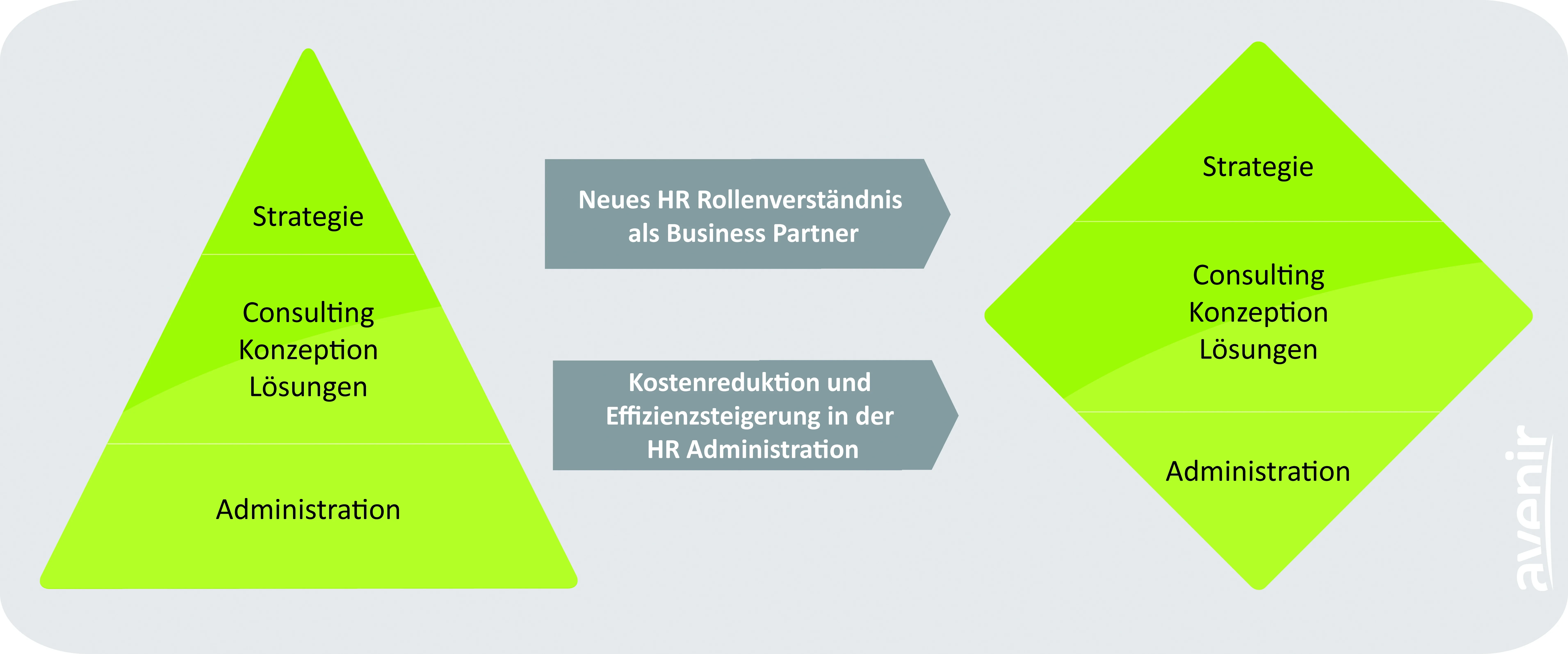 1HR-Geschaeftsmodell avenir.jpg