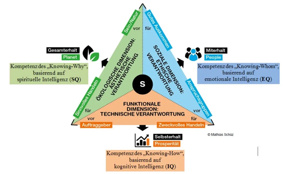 2015 Responsilbe Leadership Kompetenzen.JPG
