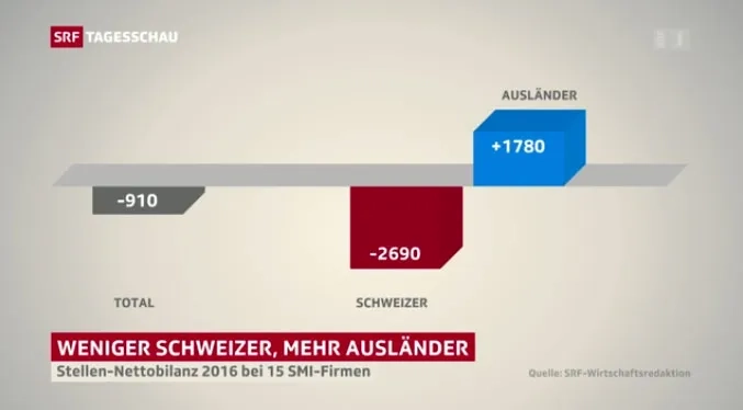 Ausländervorrang_srf.jpg