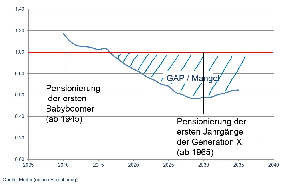 Fachkräftemangel Demographie.jpg