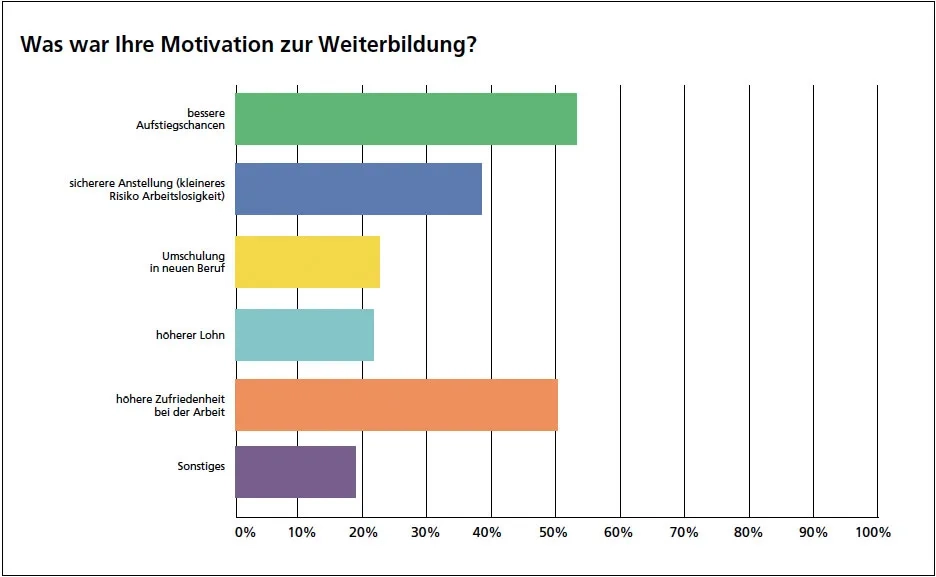 Grafik-swissstaffing-temptraining.jpg