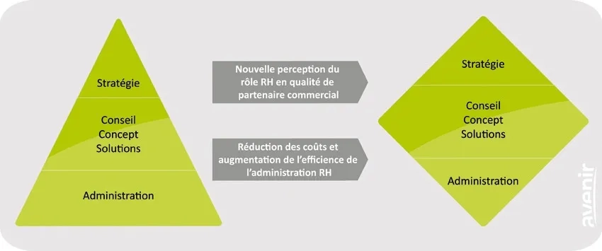 HR-Geschaeftsmodell_FR klein(1).jpg