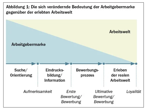 S.07_arbeitgebermarke01_sp01_08.jpg