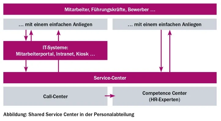 S.07_selfservice01_sp04_08.jpg
