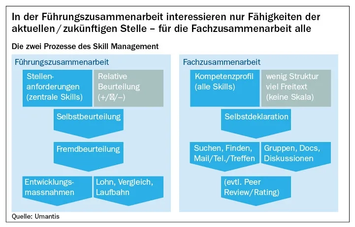 S.12_skillmanagement01_sp04_09.jpg