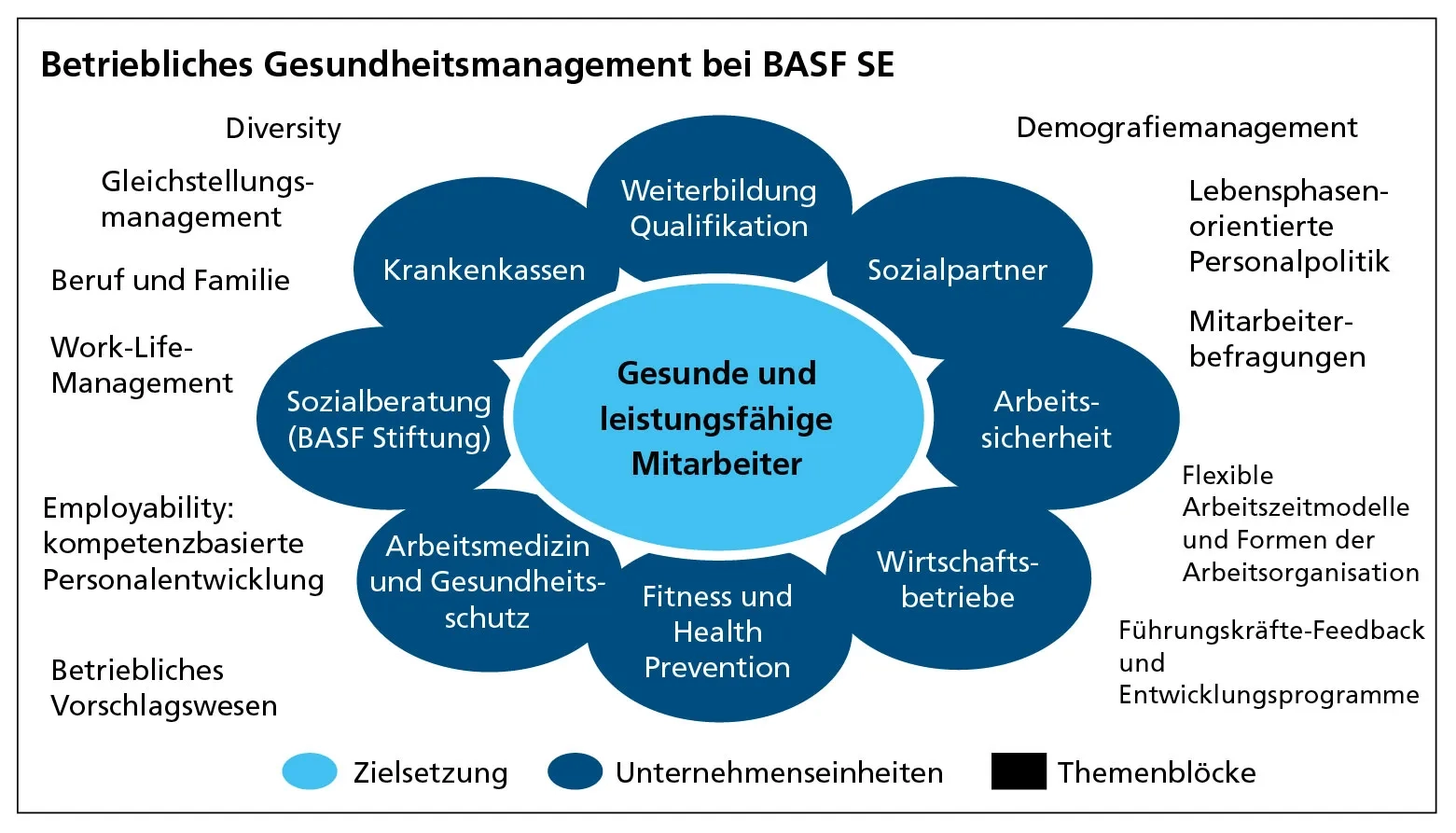 S.22_Grafik-BASF-01-1_2015.jpg