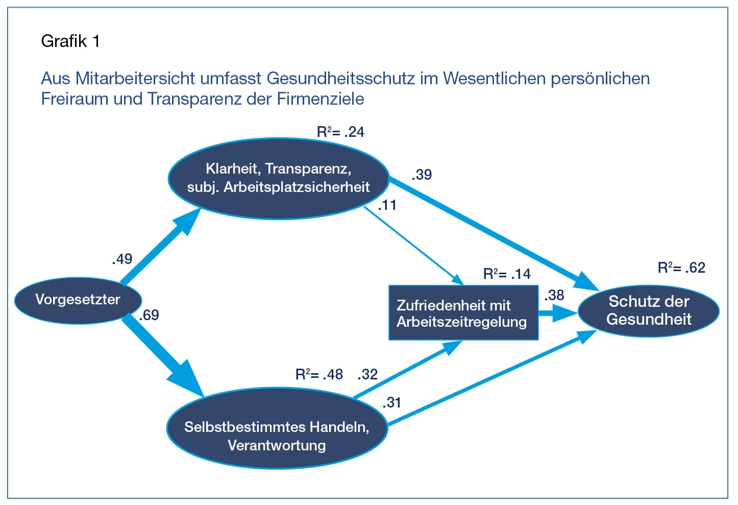 S.25_Grafik-1-05_09.jpg