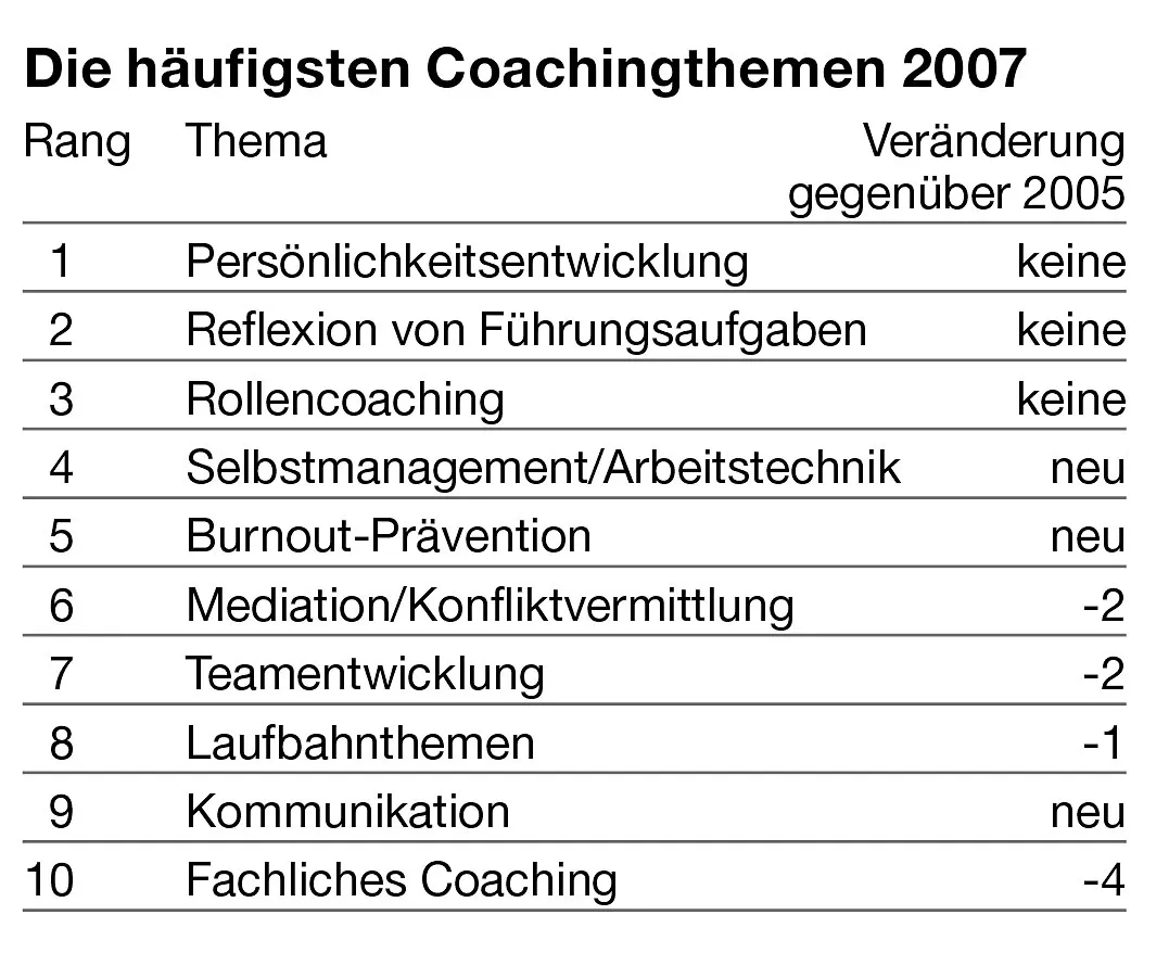 S.36_Grafik-Coaching-06_08.jpg