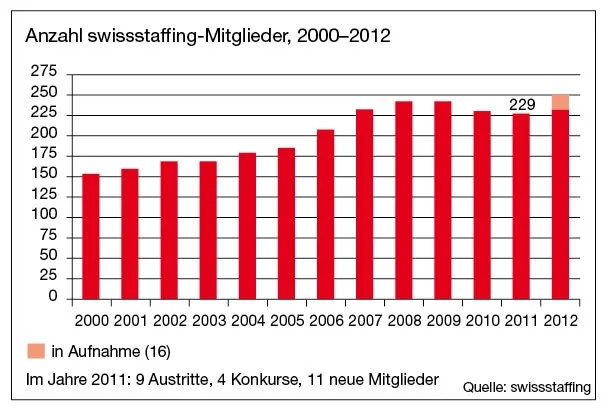 S.37_swissstaffing01_07-8_12.jpg