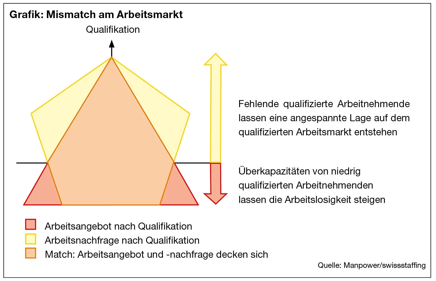 S.39_Grafik-swissstaffing-7+8_09.jpg