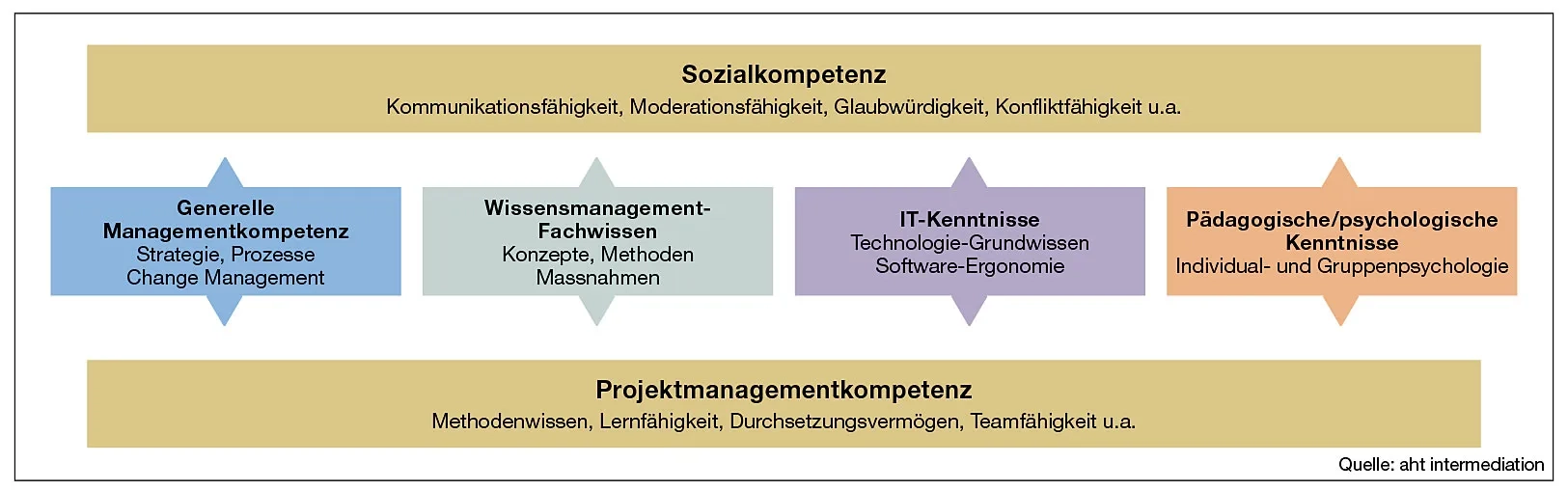 S.56_Sozialkompetenz-05_08.jpg
