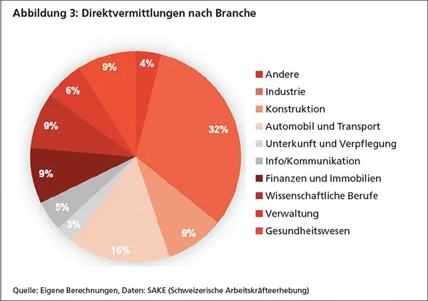 swissstaffing_Grafik-3.jpg