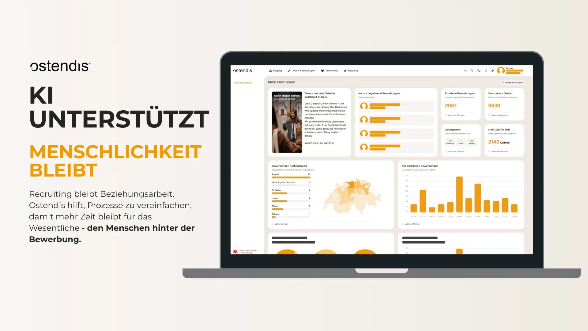Eine Werbegrafik für das Unternehmen "ostendis". Auf der linken Seite befindet sich das Ostendis-Logo, darunter die große Überschrift "KI UNTERSTÜTZT" in schwarzen Buchstaben und "MENSCHLICHKEIT BLEIBT" in orangefarbenen Buchstaben. Darunter steht der Text: "Recruiting bleibt Beziehungsarbeit. Ostendis hilft, Prozesse zu vereinfachen, damit mehr Zeit bleibt für das Wesentliche - den Menschen hinter der Bewerbung." Auf der rechten Seite ist ein geöffneter Laptop abgebildet, der das Software-Dashboard von Ostendis zeigt. Das Dashboard ist übersichtlich aufgebaut und zeigt verschiedene Module: ein Begrüßungsfenster ("Guten Morgen Bastian"), eine Liste neuer Bewerbungen, Boxen mit Kennzahlen (z.B. "2967 Erhaltene Bewerbungen" und "2142 Kaffees" als Symbol für gewonnene Zeit) sowie grafische Auswertungen, darunter eine Karte der Schweiz mit Bewerbungen nach Standort und ein orangefarbenes Balkendiagramm.