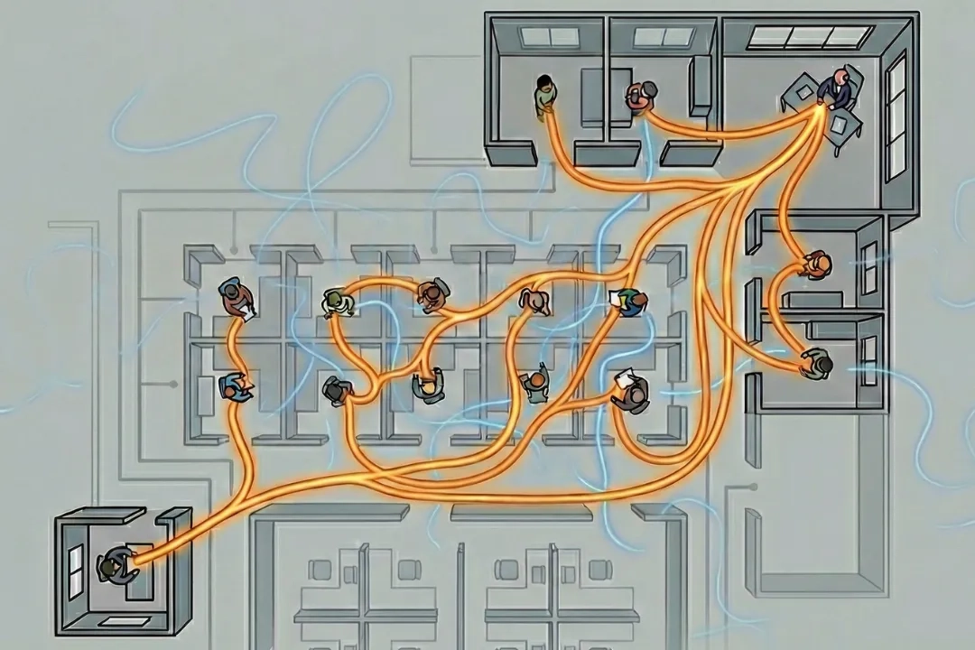 Eine schematische Aufsicht auf einen Bürogrundriss mit verschiedenen Arbeitsbereichen wie offenen Schreibtischinseln (Cubicles) und geschlossenen Einzelbüros. Darin befinden sich mehrere Personen. Markante, leuchtend orangefarbene Linien ziehen sich wie ein Netzwerk quer durch das Büro und verbinden die einzelnen Personen direkt miteinander. Diese Linien stellen Wissensflüsse dar und visualisieren, wie Informationen zwischen den Mitarbeitenden über physische Raumgrenzen hinweg ausgetauscht werden. Im Hintergrund sind zusätzlich blasse, geschwungene hellblaue Linien angedeutet.