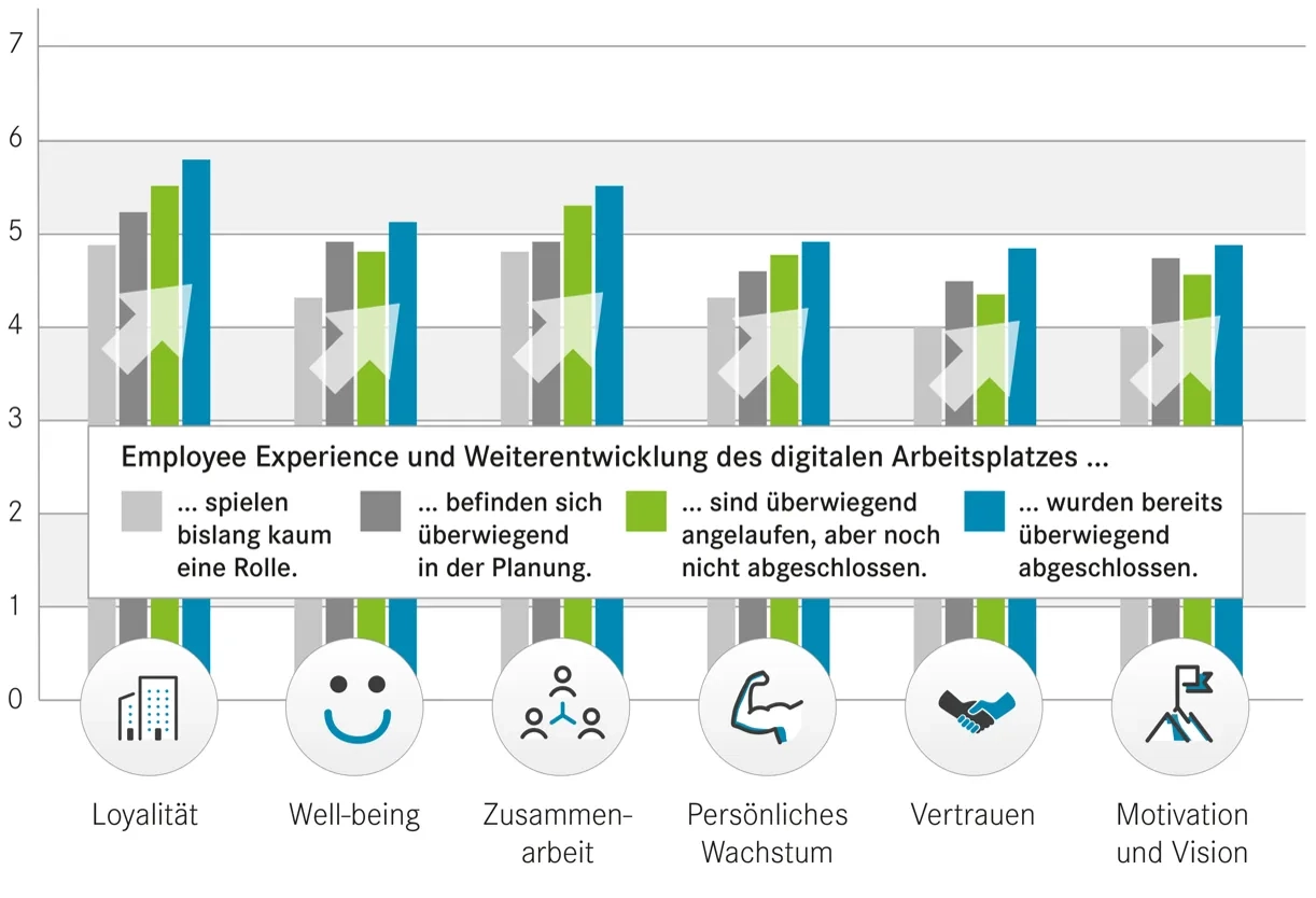 Skala Employee Experience