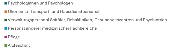 Legende zu Abb.4.